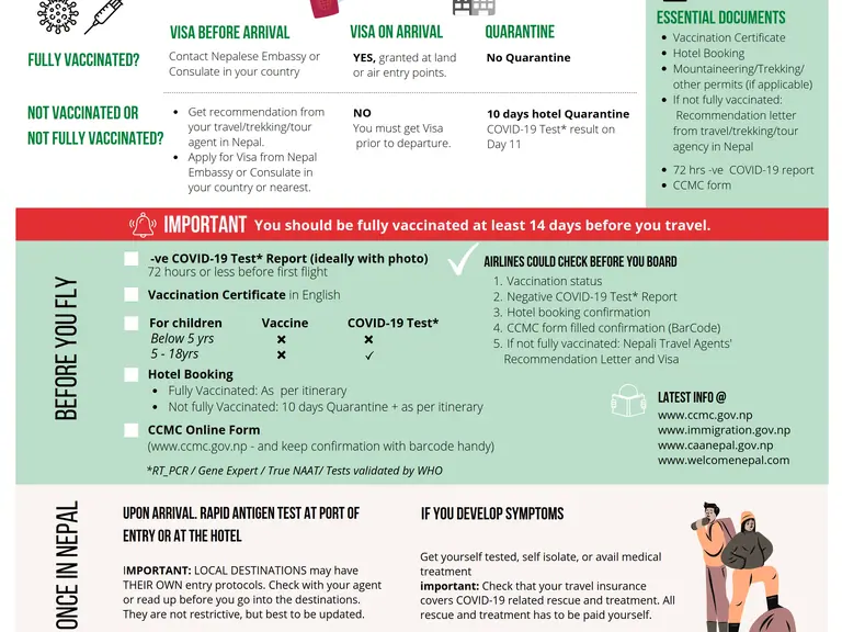 Covid restrictions for entering in Nepal