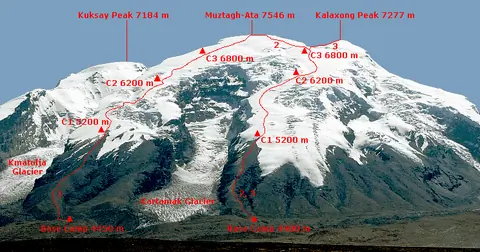 Muztagh Ata peak ascent schema