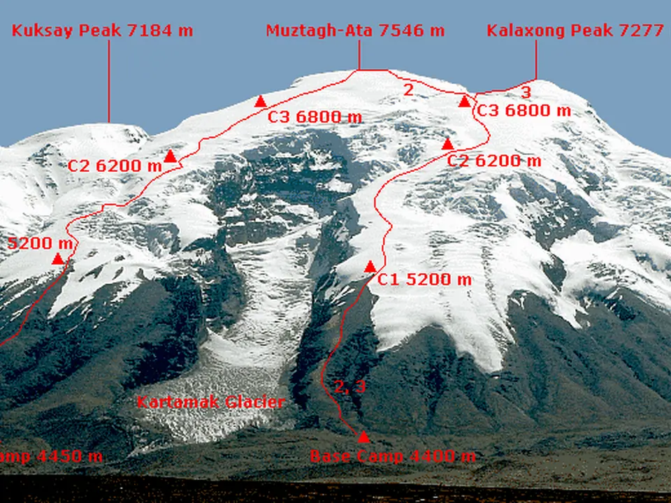 Muztagh Ata peak ascent schema